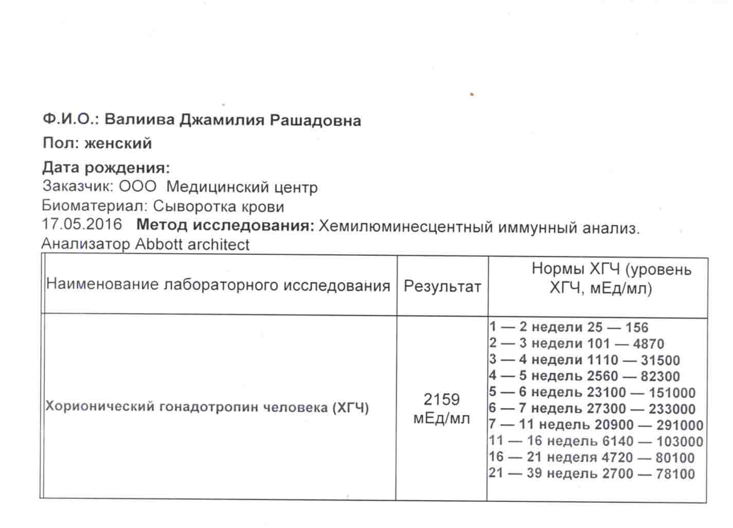 Справка анализ крови на хгч в Екатеринбурге срочно